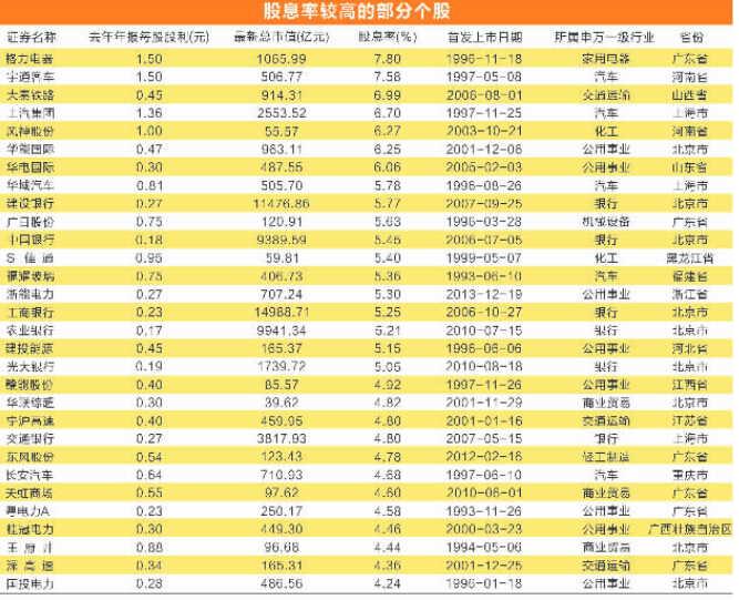 分红阶段股票走势,股票分红的三个阶段