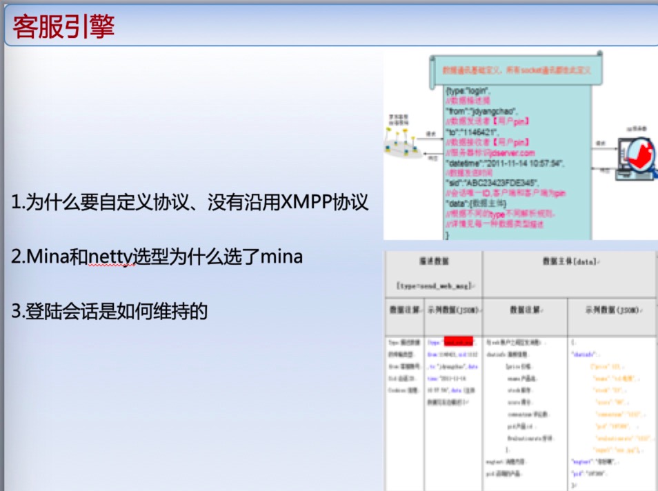 京东IM的实践:在线客服做的真不错,好用背后技术是怎么做的?