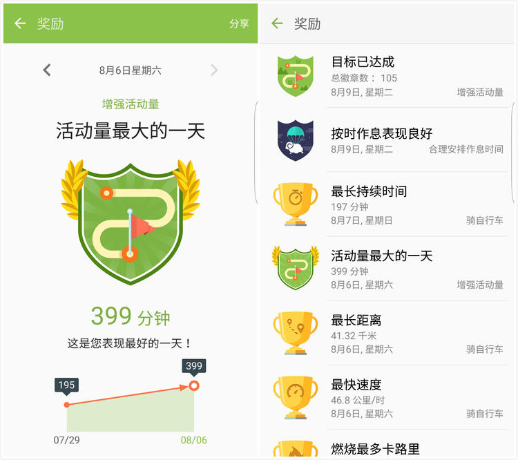 涓夋槦鎵嬬幆gearfit3娴嬭瘎,涓夋槦鎵嬬幆gearfit2鍔熻兘