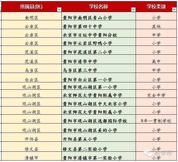 成都足球哪个学校最厉害,贵州足球最厉害的学校