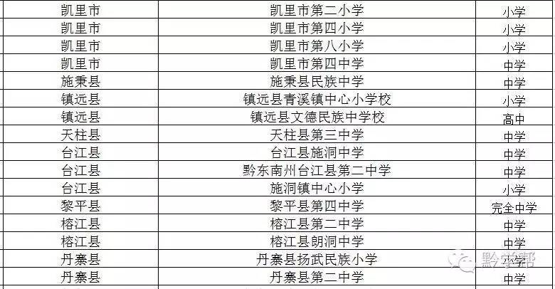 深圳哪些学校的足球厉害,贵阳有哪些比较好的学校
