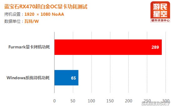 amdrx470蓝宝石显卡价格,amd蓝宝石rx470