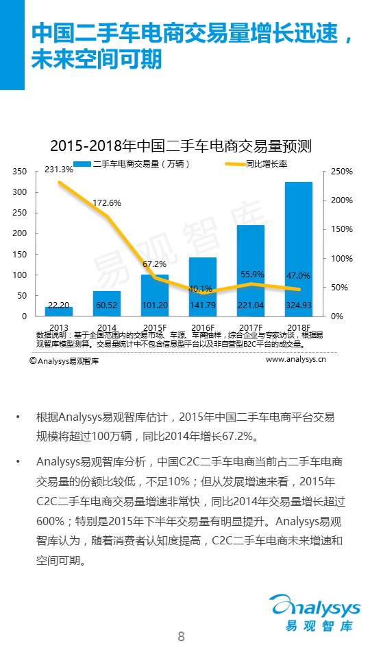 中国C2C二手车电子商务专题研究报告2015（简版）