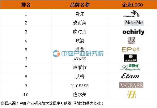 2020男装品牌排行榜前十名,衣柜十大品牌排名顺序图