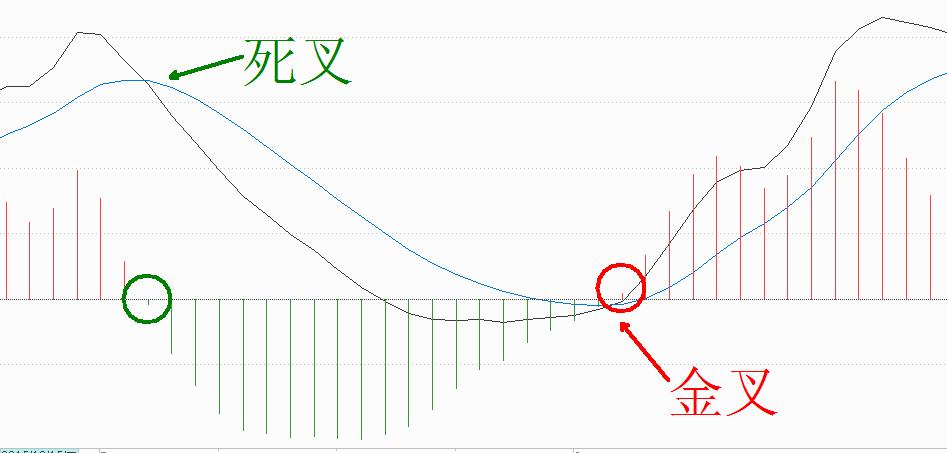 技术指标macd之特殊战法,macd指标捕捉大牛股