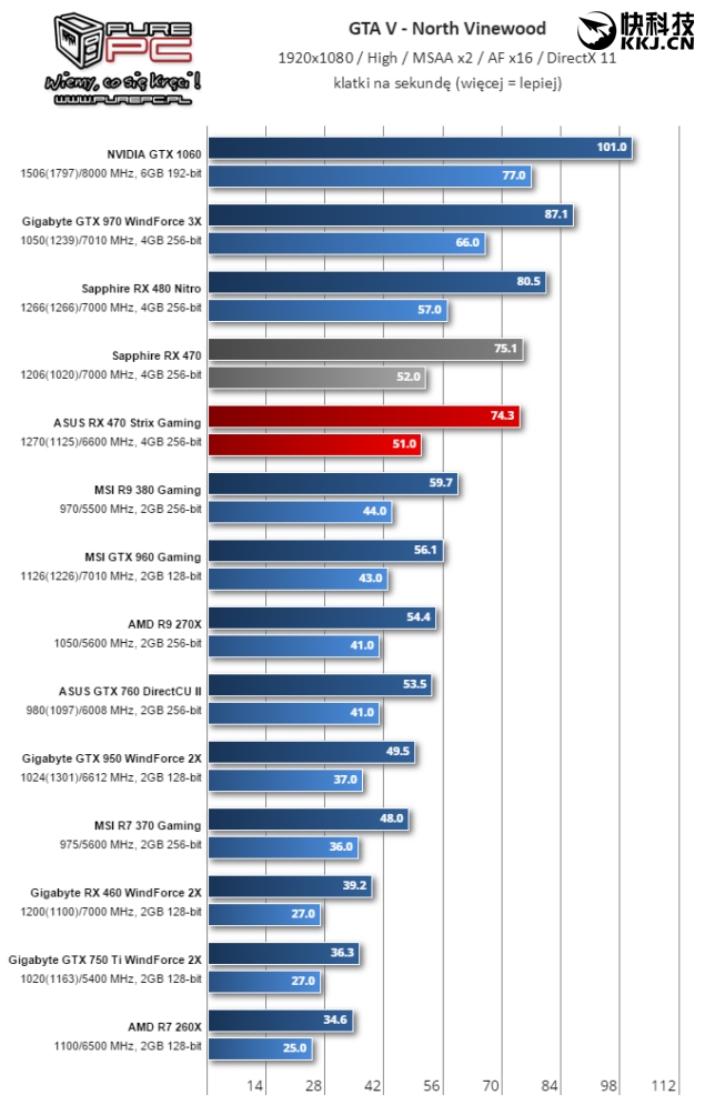 amdrx460开核教程,amdrx460显卡对标n卡