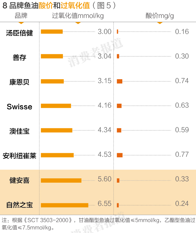 澳佳宝深海鱼油评测,澳佳宝鱼油真实测评
