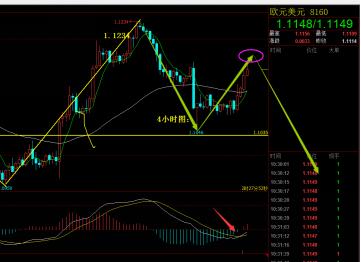 8.19原油行情分析,黄金外汇美原油走势分析操作建议