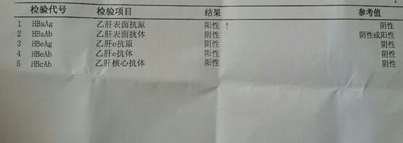 肝炎和乙肝小三阳有什么区别,乙肝小三阳比大三阳容易肝硬化吗