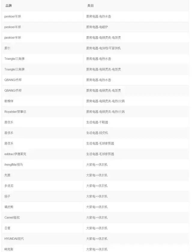 来看看那些被退回的网红产品,淘宝查看被删除的销量有提醒吗