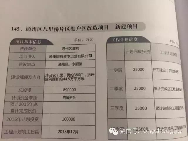 通州8小村棚改最新动向,通州棚改北苑