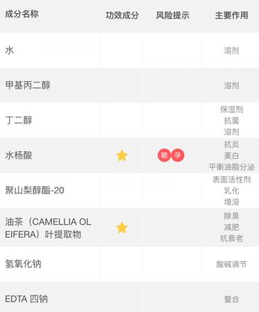 敏感肌祛痘痘黑头收缩毛孔最有效,怎么在平常改善痘痘和黑头