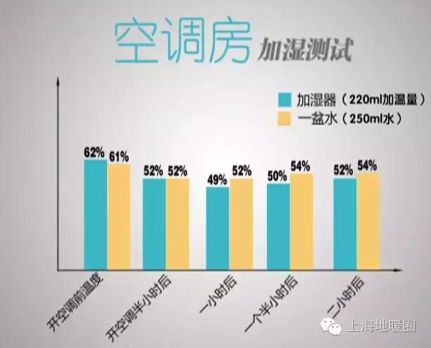 空调房里防干燥的窍门,缓解空调房干燥