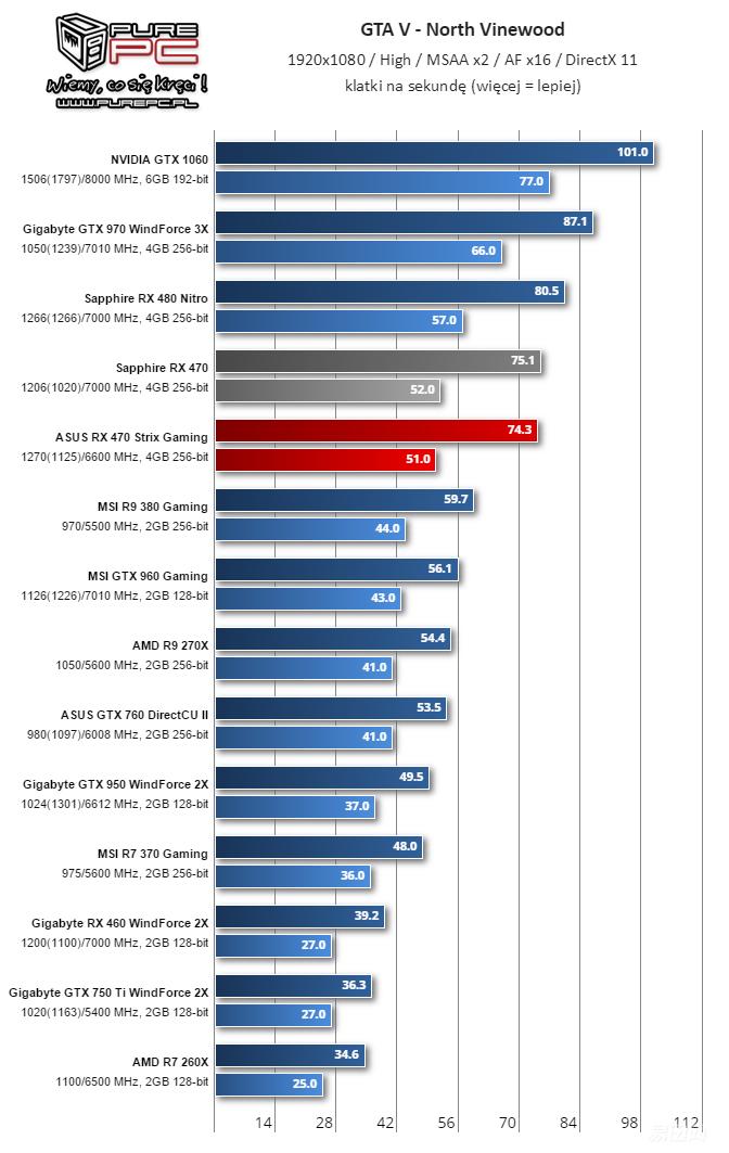 amdrx460显卡对标n卡,amdrx470跑分