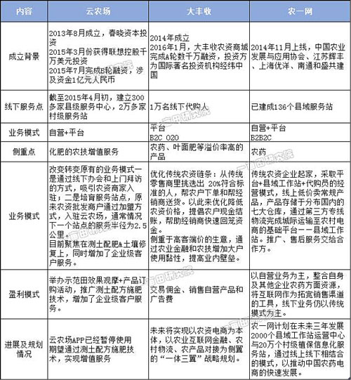 他们从农资入手原来看中的是...