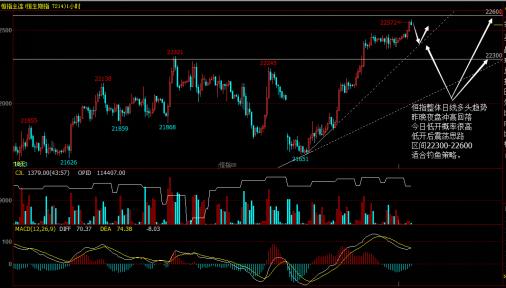 下周恒指预测,恒指最新操作策略