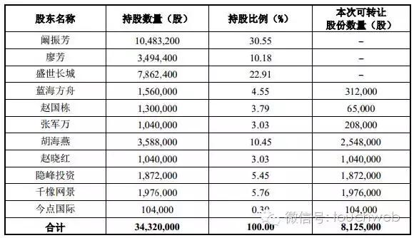 陈一舟持股,陈一舟炒股视频