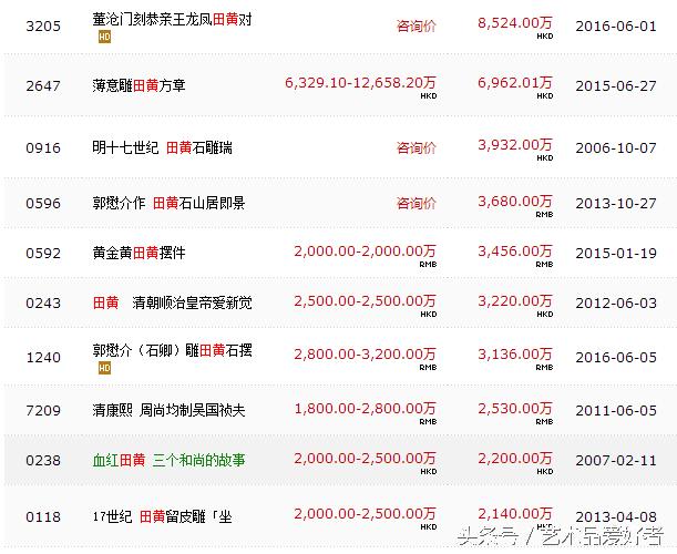 收藏界--吉祥美好田黄石持续升温，不少人应他疯狂！