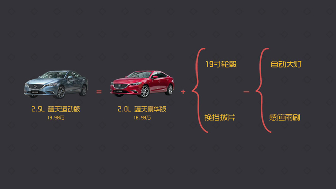 马自达阿特兹懂车帝测评,马自达阿特兹懂车帝实测