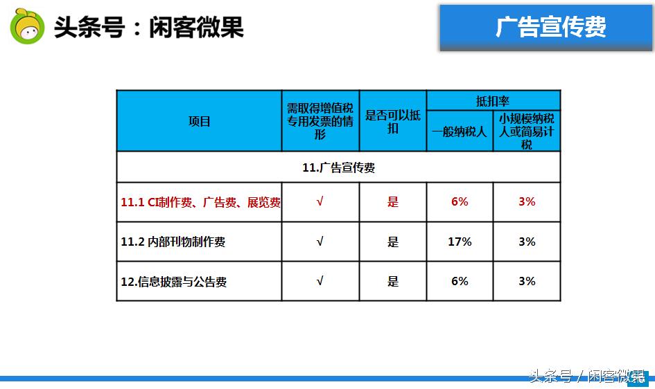 发票知识培训课程,发票报销基础知识培训