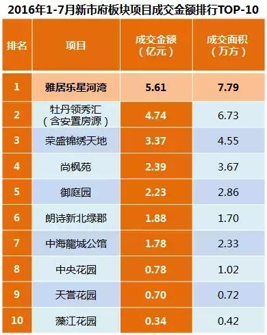 雅居乐和星河湾哪个好,雅居乐星河湾地段