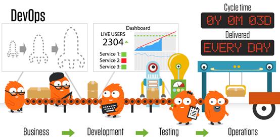拍拍贷技术视频,拍拍贷运营工作怎么样