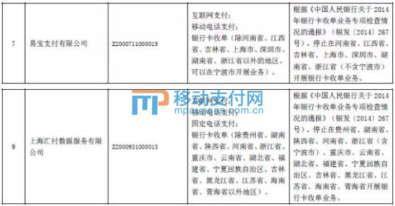 最新一批支付牌照续展信息公布,第一批第三方支付牌照时间