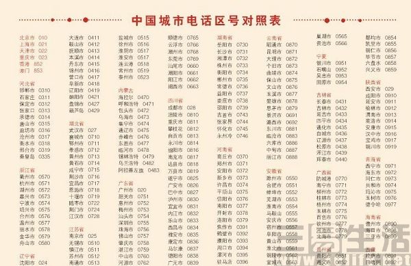电话区号排列顺序,电话区号是怎么划分的