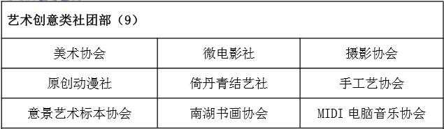 华师社团联合会,华师社团汇总
