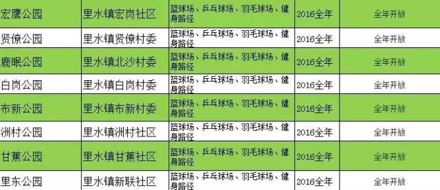 佛山人都不知道的大型免费乐园,佛山市禅城免费体育馆