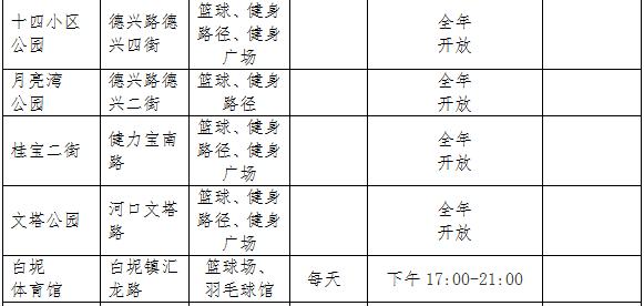 佛山人都不知道的大型免费乐园,佛山市禅城免费体育馆