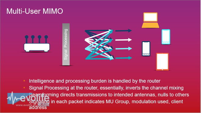 高通骁龙系列讲解,高通骁龙刚开始用在哪个手机