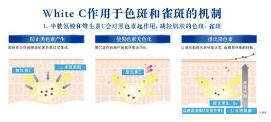 拒绝美白针！这5款日本美白神器值得买！