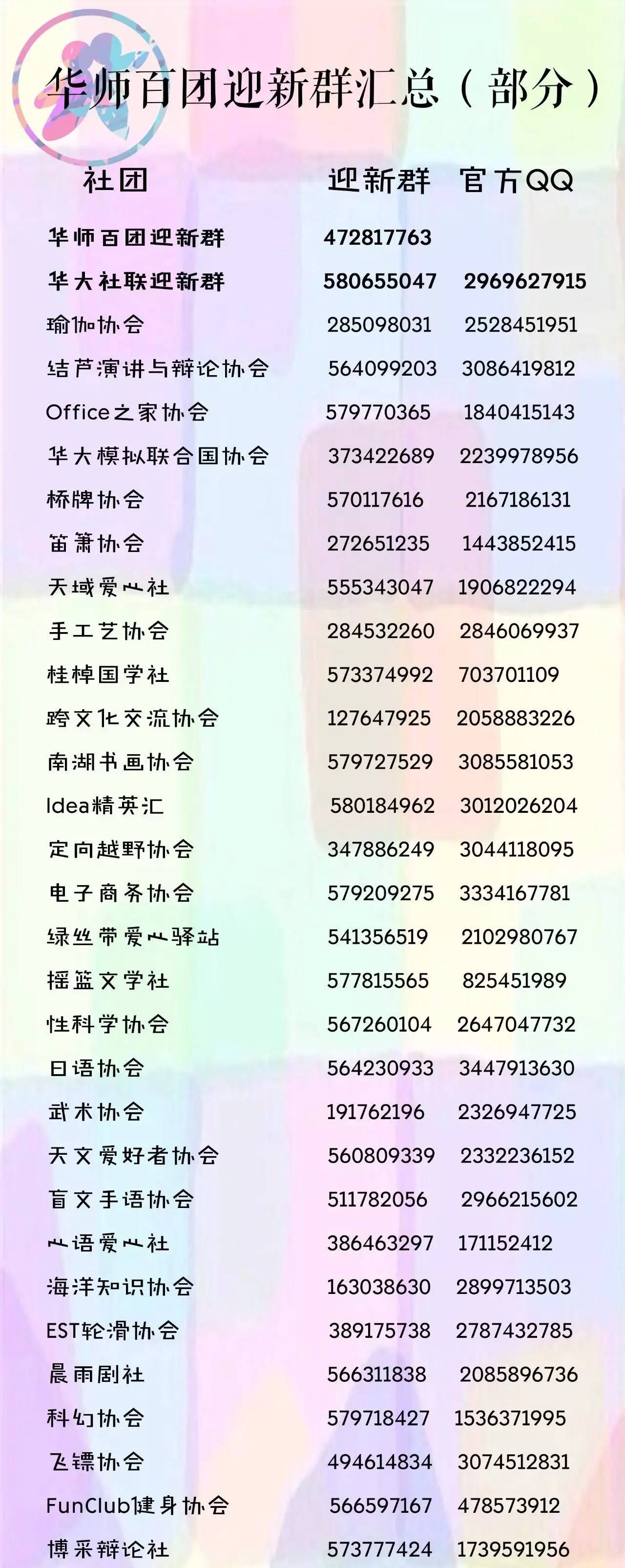 华师社团联合会,华师社团汇总