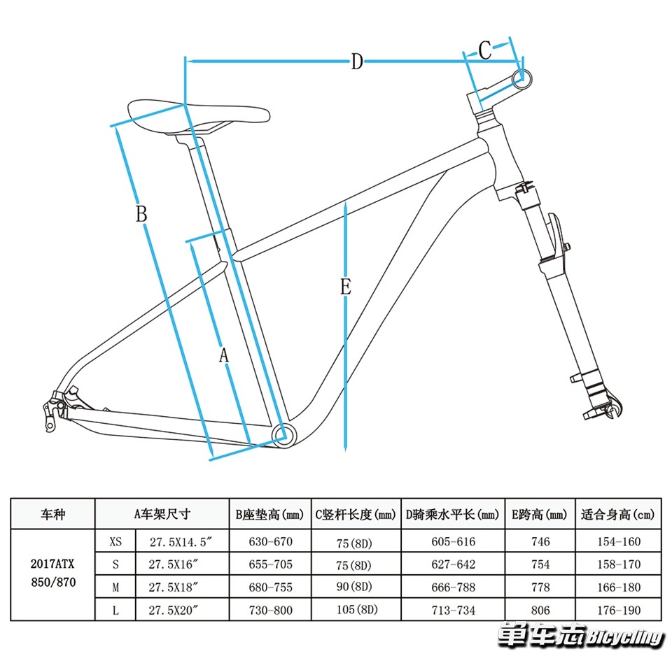 giantatx8302020款,giantatx8302022款