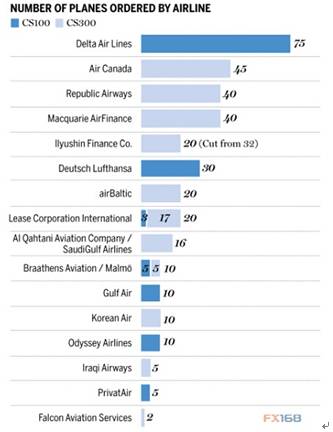 民机眼|您想知道的航空新闻都在这里！英造“巨无霸”飞行器首秀相当于6辆双层大巴