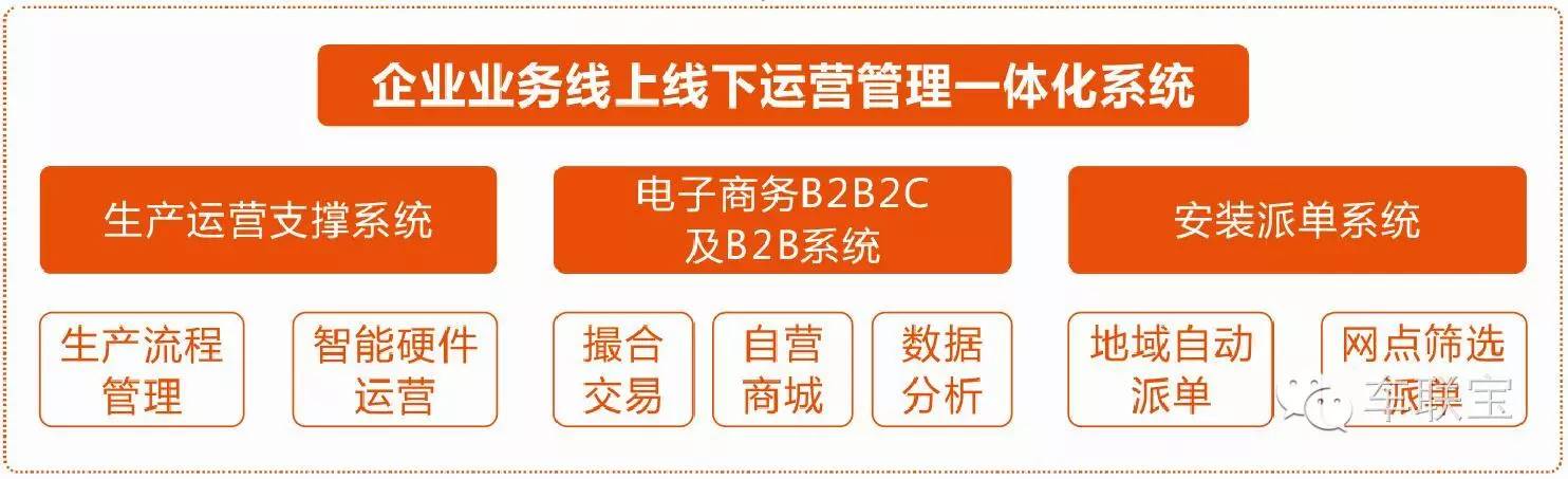 重拳出击|车联宝推进汽车后市场业务运营管理一体化
