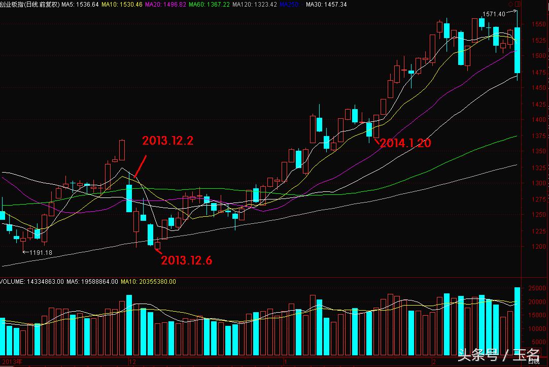 为什么权重股票对大盘指数影响大,为什么权重股会一直跌