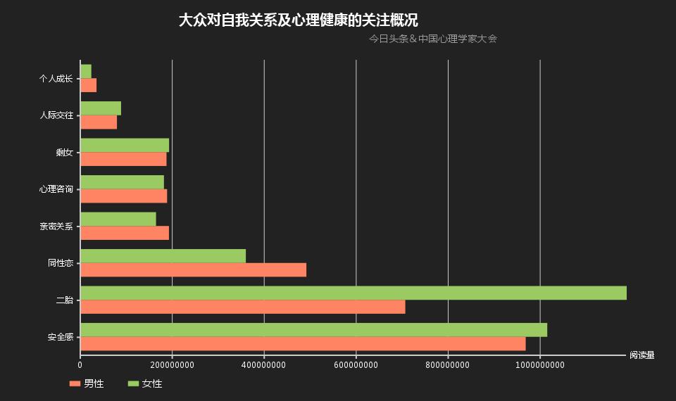 你的另一半会关注你,大数据告诉你怎么选择你的另一半