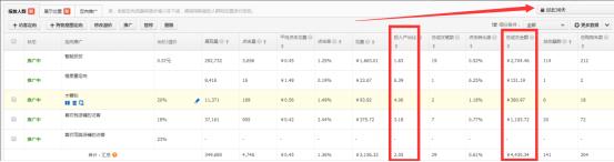 食品爆款直通车推广,食品类目直通车关键词