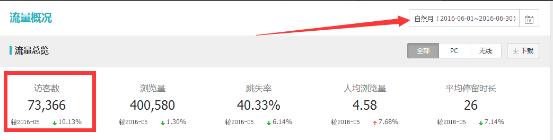 食品爆款直通车推广,食品类目直通车关键词