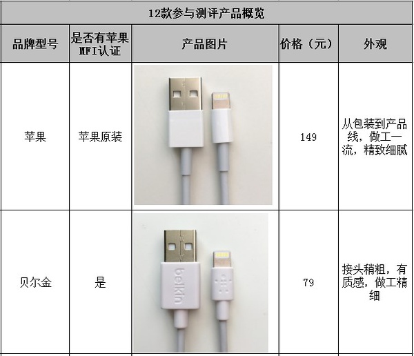 安克数据线与苹果数据线拆解,iphone数据线耐用测试