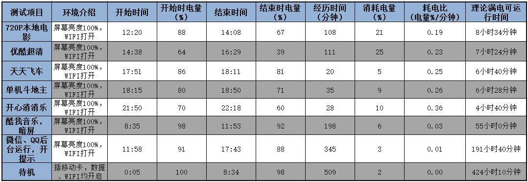 华为麦芒5测评,主打续航和拍照的手机推荐