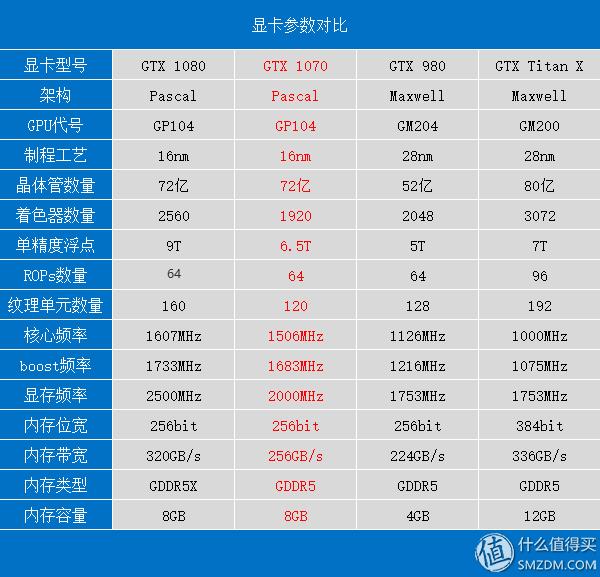 英伟达1070显卡什么时候发布的,英伟达1070ti显卡值得买吗