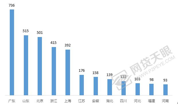 山东网贷逾期,山东网贷平台