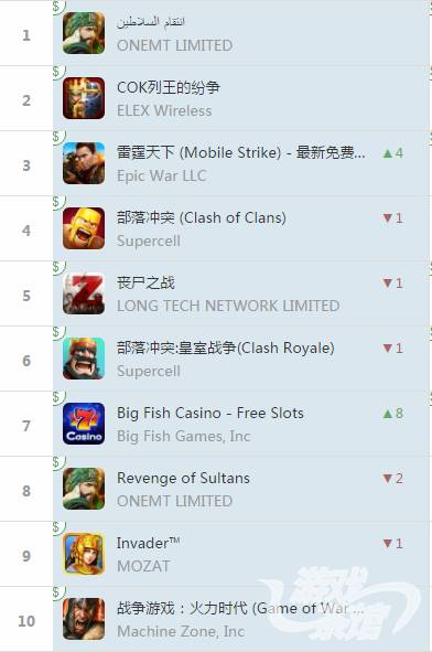 ios手游排行榜前二百名游戏推荐,ios畅销榜top20