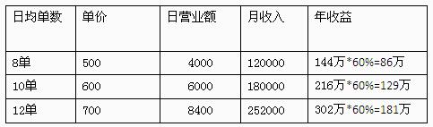 开眼镜加盟店挣钱吗现在,眼镜行业加盟项目有哪些