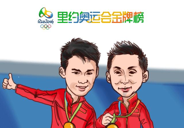 奥运金牌选手漫画,奥运会金牌人物漫画