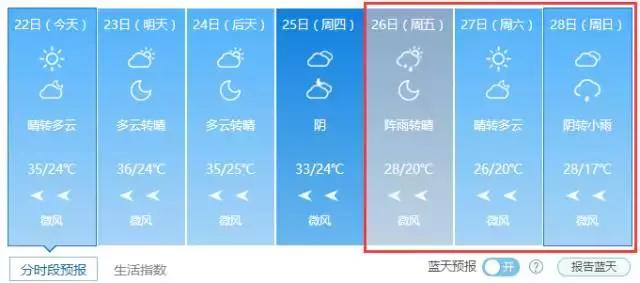 西安人挺住！再过几天，18个好消息扑面而来！快奔走相告吧！