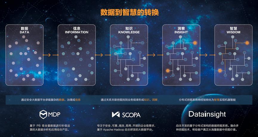 红杉资本周逵在红杉的职务,红杉中国合伙人周逵